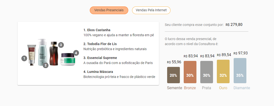 Revendedora Natura → Cadastro Quanto Ganha E Como Funciona 2149