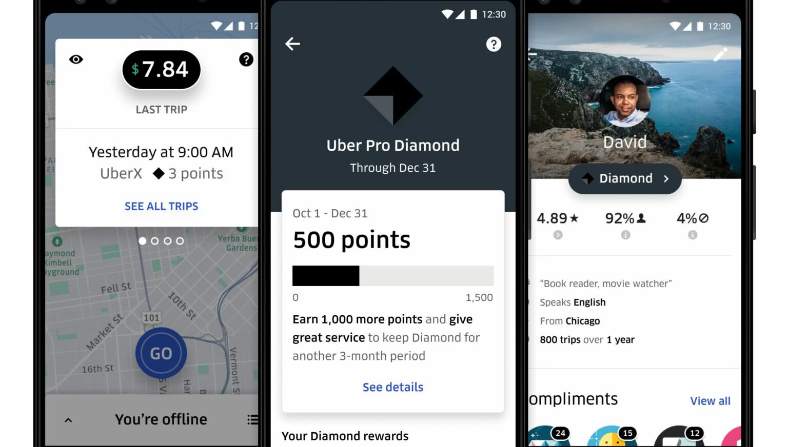 Como ser Uber Gold, Platinum e Diamond? Veja TUDO aqui!