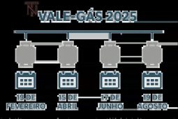 Calendário do Vale-Gás 2025: Confira as Próximas Datas